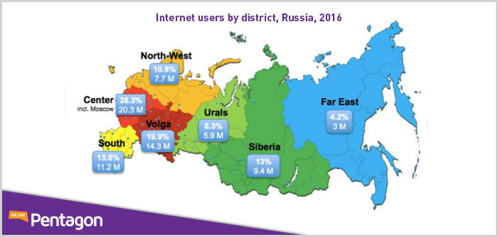 Internet penetration by district, Russia. 