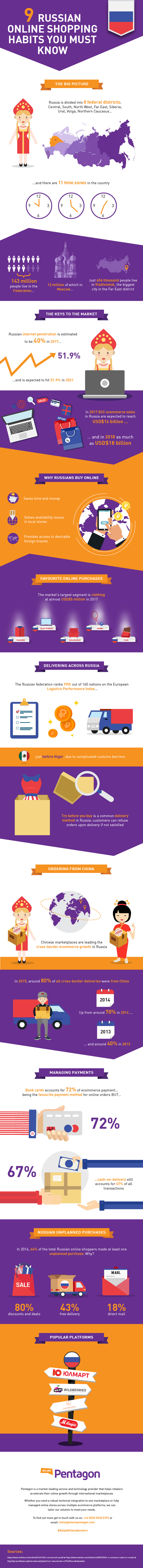 Infographic_shopping_habit_russia